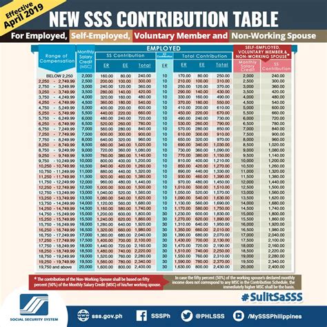 sss philippines contribution|new sss contribution table 2020.
